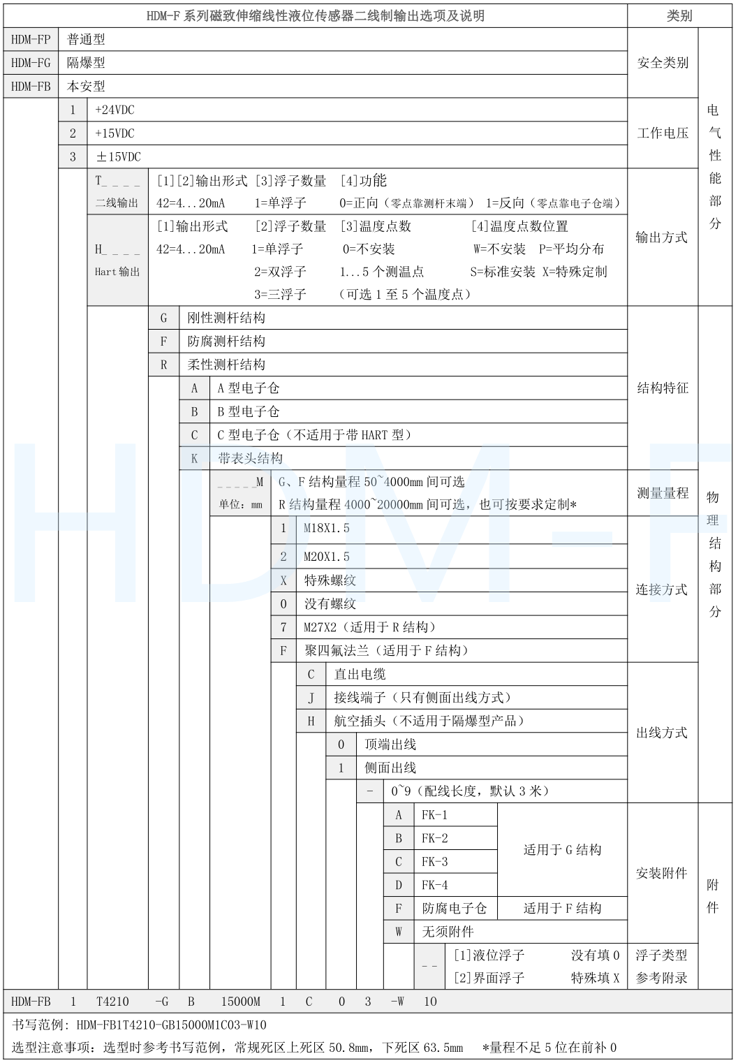 磁致伸缩好色先生TV视频下载计选型