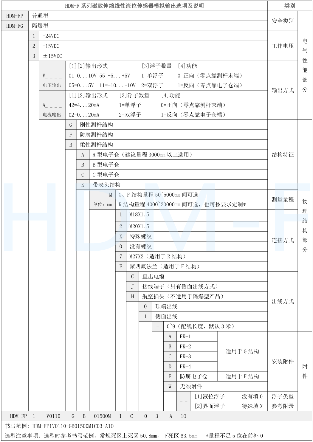 磁致伸缩好色先生TV视频下载传感器选型表