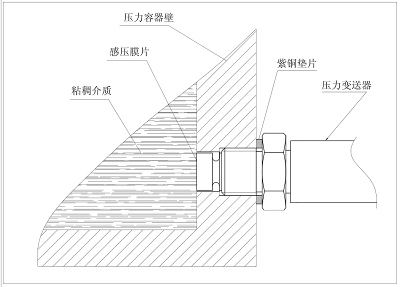 平膜好色视频IOS传感器安装示意图