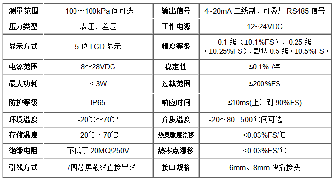 智能差压变送器