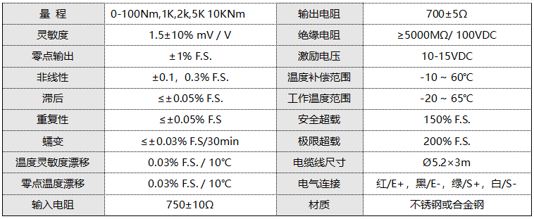 传感器参数